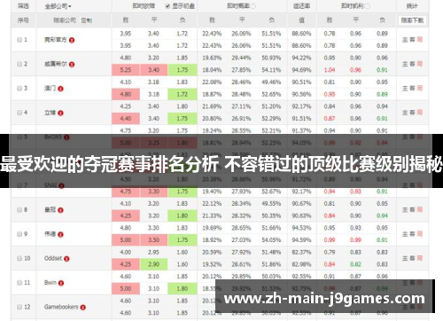 最受欢迎的夺冠赛事排名分析 不容错过的顶级比赛级别揭秘