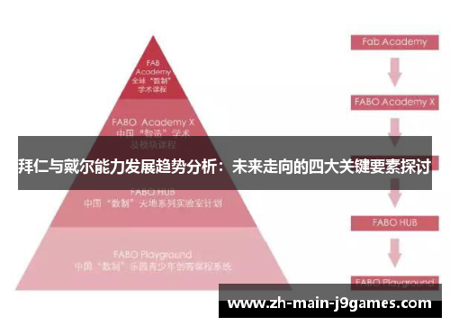 拜仁与戴尔能力发展趋势分析:未来走向的四大关键要素探讨 拜仁与戴尔能力发展趋势分析:未来走向的四大关键要素探讨
