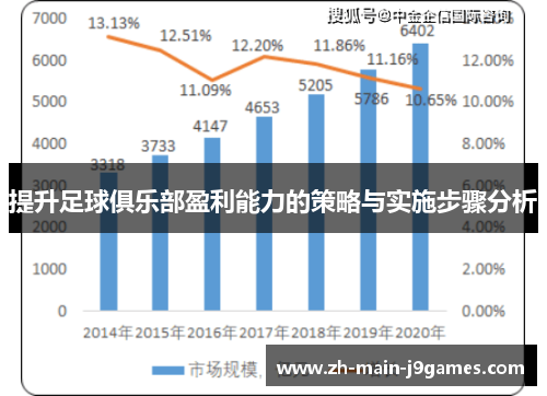 提升足球俱乐部盈利能力的策略与实施步骤分析