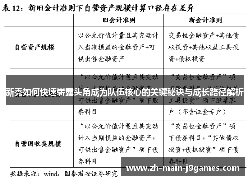 新秀如何快速崭露头角成为队伍核心的关键秘诀与成长路径解析
