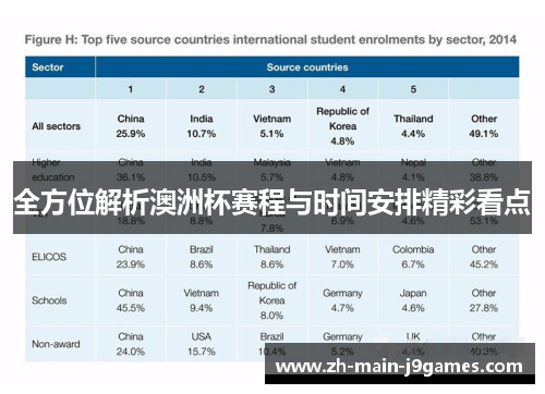 全方位解析澳洲杯赛程与时间安排精彩看点 全方位解析澳洲杯赛程与时间安排精彩看点