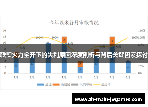 联盟火力全开下的失利原因深度剖析与背后关键因素探讨 联盟火力全开下的失利原因深度剖析与背后关键因素探讨
