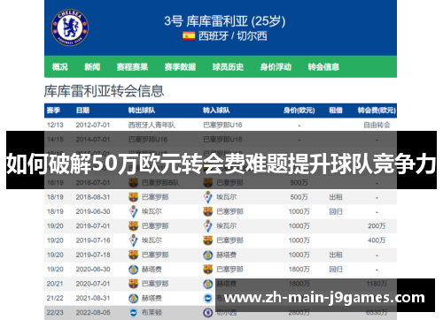 如何破解50万欧元转会费难题提升球队竞争力