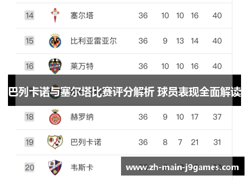 巴列卡诺与塞尔塔比赛评分解析 球员表现全面解读