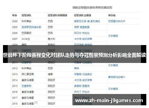 世俱杯下阶段赛程变化对球队走势与夺冠前景预测分析影响全面解读