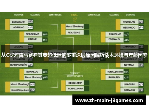 从C罗对阵马赛看其英超低迷的多重深层原因解析战术环境与年龄因素