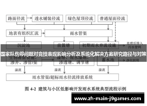 国家队伤停问题对竞技表现影响分析及系统化解决方案研究路径与对策