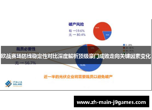 欧战赛场防线稳定性对比深度解析顶级豪门成败走向关键因素变化 欧战赛场防线稳定性对比深度解析顶级豪门成败走向关键因素变化