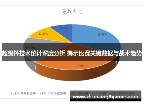超级杯技术统计深度分析 揭示比赛关键数据与战术趋势 超级杯技术统计深度分析 揭示比赛关键数据与战术趋势